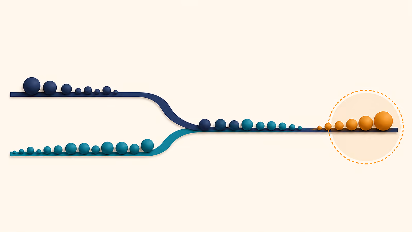 Unequal groups of latency beads combine into a distribution with a visible slow tail.
